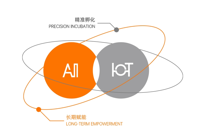 ai-iot